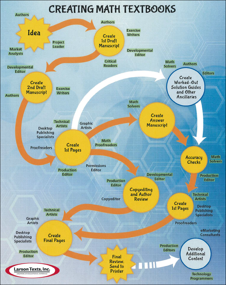 Creating A Math Textbook